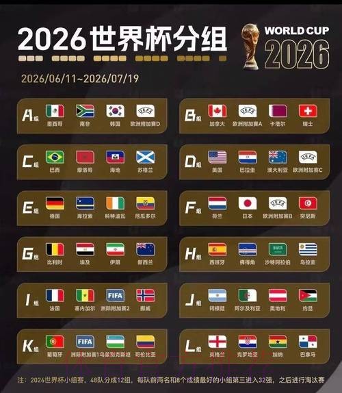 2026美加墨世界杯专家预测是否免费 2026美加墨世界杯专家预测是否免费