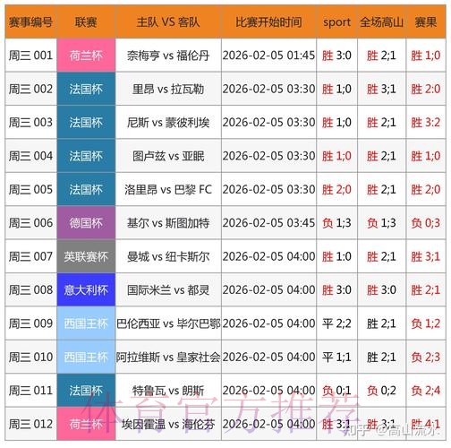 世界杯外围投注:用统计学提升胜率 世界杯外围投注:用统计学提升胜率