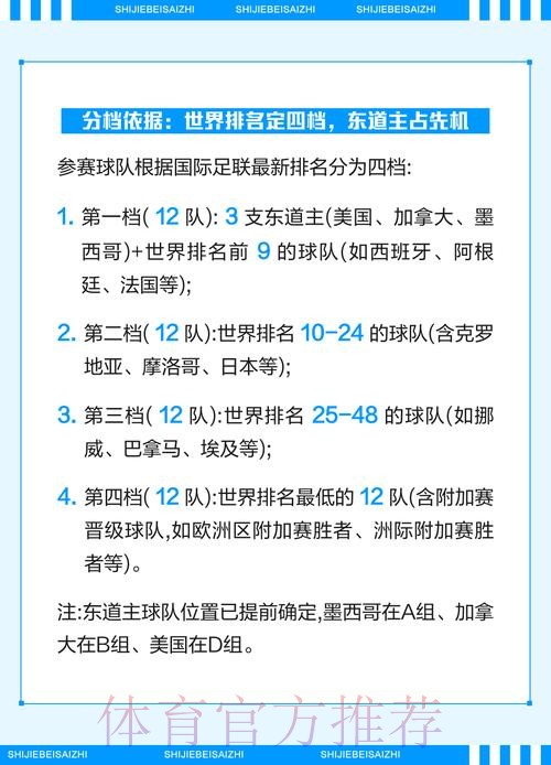 2026世界杯竞猜赛程及赛队解析 2026世界杯竞猜赛程及赛队解析