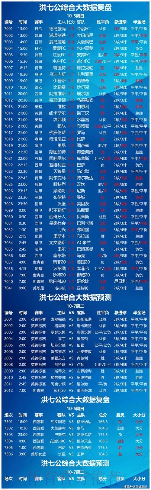 世界杯投注攻略：预测热门球队胜负的技巧