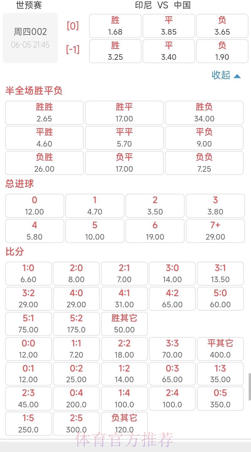 世界杯外围下注全解析：热门赛事赔率一览